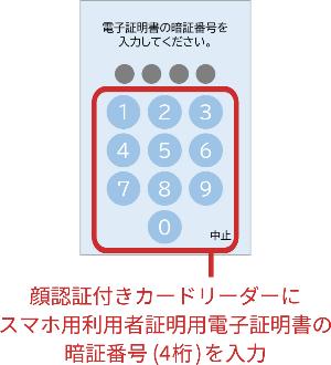 androidで暗証番号入力
