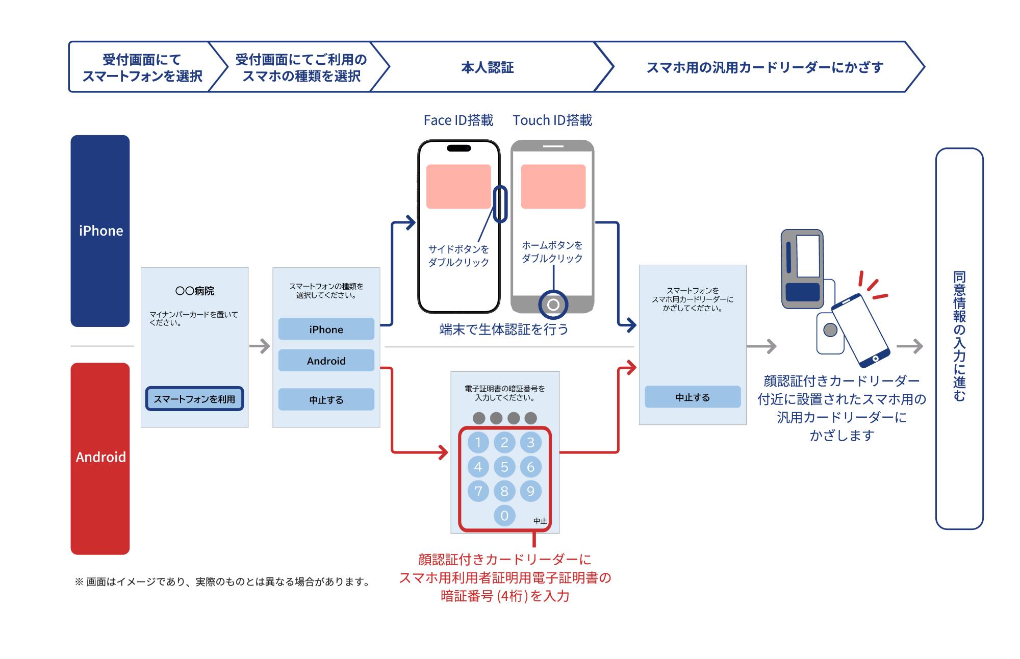 ご利用手順