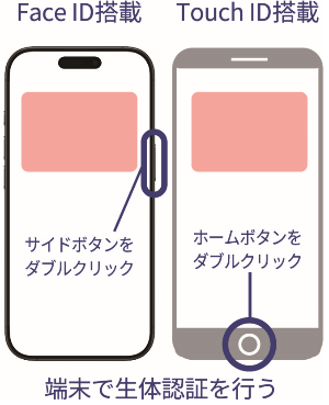 iphoneで生体認証