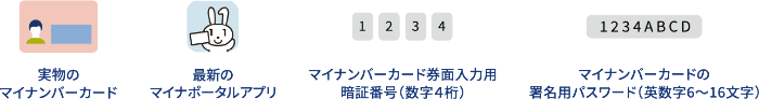 事前に準備するもの